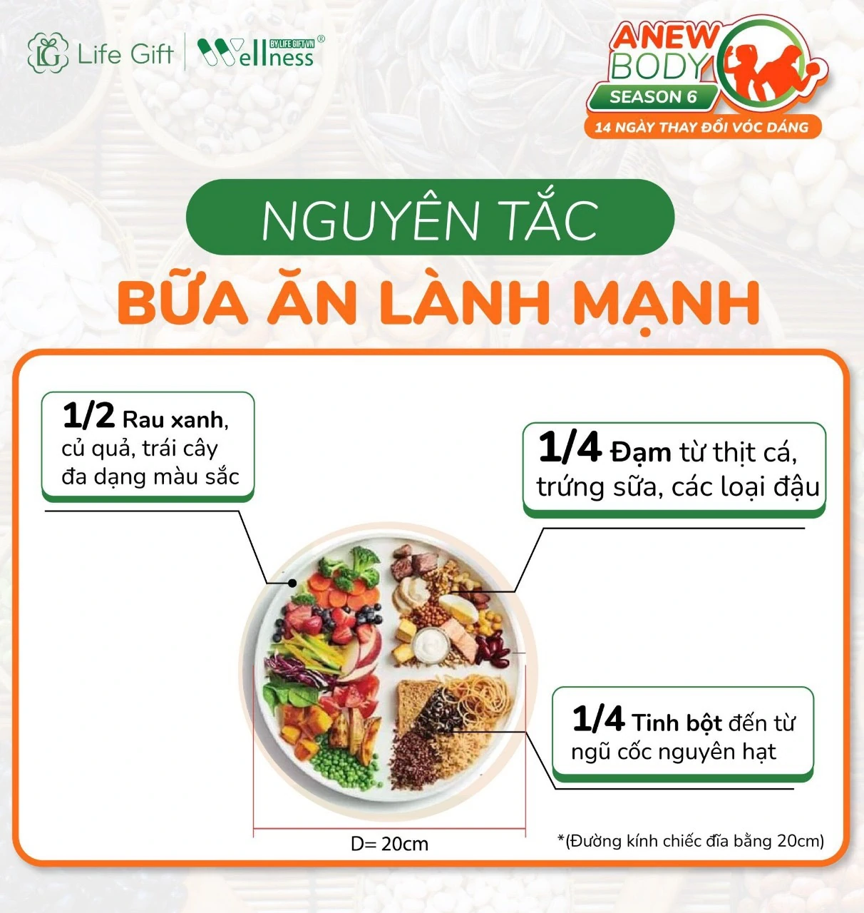 Nguyên Tắc Bữa ăn Lành Mạnh - Life Gift - 1store.vn