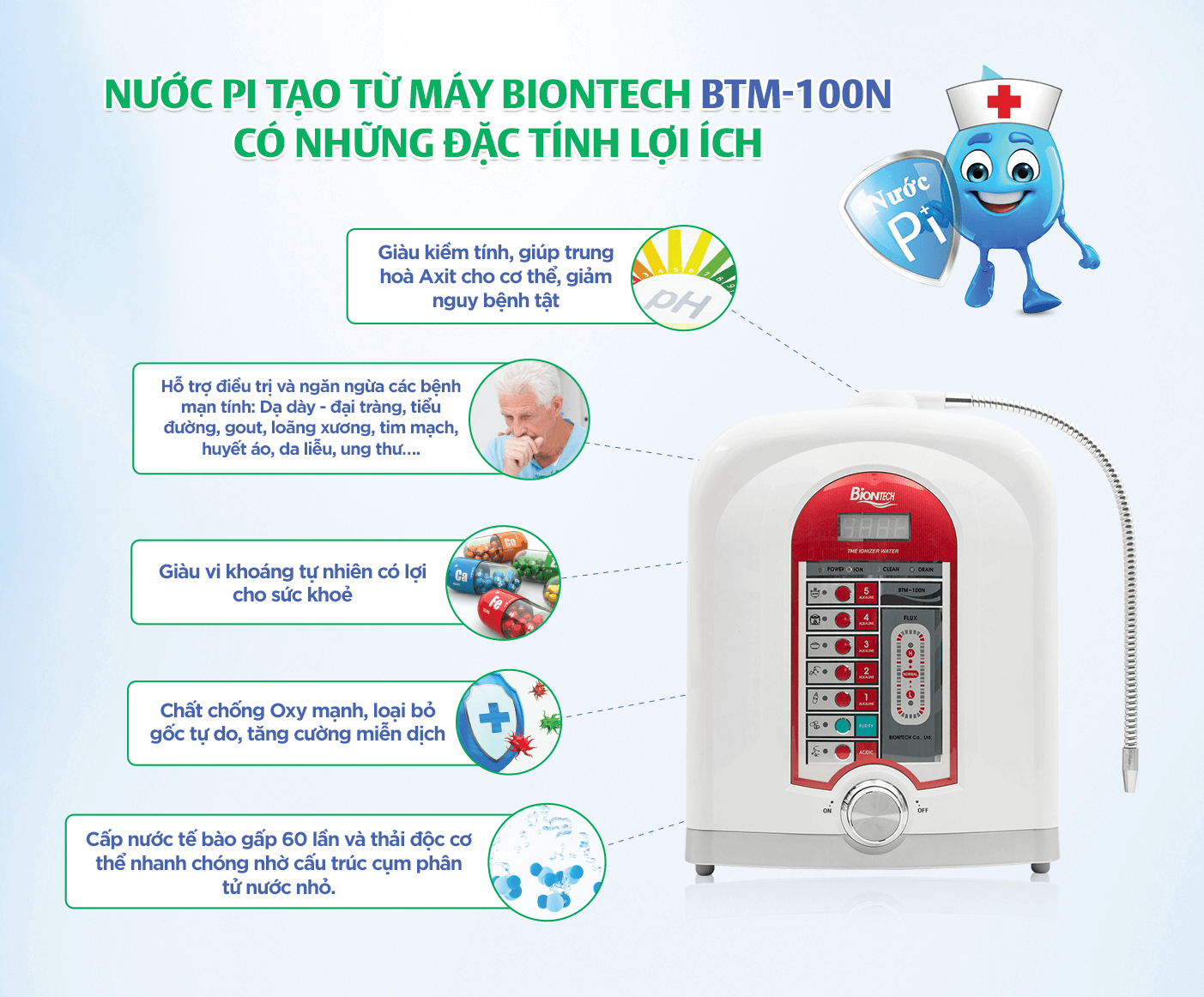 Đặc Tính Lợi ích Của Nước Pi