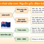 Viên Nhai Sữa Non Kiwi Golden Kiwi Colostrum Milk Tablets 24igg, Nguồn Gốc đảm Bảo - 1Store.vn