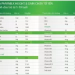 Thành Phần Sữa Papamilk Height And Gain Chứa Tổ Yến - Vkaizen - 1Store.vn