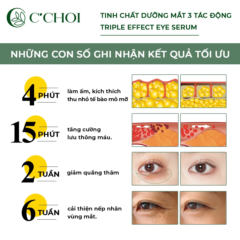 Hiệu Quả Sử Dụng Tinh Chất Dưỡng Mắt 3 Tác động C’choi - Triple Effect Eye Serum - Punar - 1store.vn