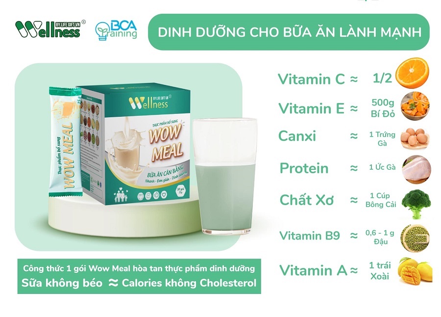 Công thức 1 gói Thực phẩm bổ sung dinh dưỡng WOW MEAL với bữa ăn thông thường - 1store.vn